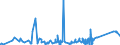KN 3911 /Exporte /Einheit = Preise (Euro/Tonne) /Partnerland: Kongo /Meldeland: Eur27_2020 /3911:Petroleumharze, Cumaron-inden-harze, Polyterpene, Polysulfide, Polysulfone und Andere, Durch Chemische Synthese Hergestellte Polymere und Prepolymere, A.n.g., in PrimÃ¤rformen