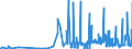 KN 39121100 /Exporte /Einheit = Preise (Euro/Tonne) /Partnerland: Niederlande /Meldeland: Eur27_2020 /39121100:Celluloseacetate, Nichtweichgemacht, in PrimÃ¤rformen