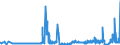 KN 39121100 /Exporte /Einheit = Preise (Euro/Tonne) /Partnerland: Deutschland /Meldeland: Eur27_2020 /39121100:Celluloseacetate, Nichtweichgemacht, in PrimÃ¤rformen