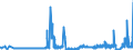 KN 39121100 /Exporte /Einheit = Preise (Euro/Tonne) /Partnerland: Deutschland /Meldeland: Eur27_2020 /39121100:Celluloseacetate, Nichtweichgemacht, in Primärformen