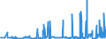 KN 39121100 /Exporte /Einheit = Preise (Euro/Tonne) /Partnerland: Italien /Meldeland: Eur27_2020 /39121100:Celluloseacetate, Nichtweichgemacht, in PrimÃ¤rformen