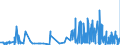 KN 39121100 /Exporte /Einheit = Preise (Euro/Tonne) /Partnerland: Ver.koenigreich /Meldeland: Eur27_2020 /39121100:Celluloseacetate, Nichtweichgemacht, in PrimÃ¤rformen