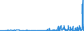 KN 39121100 /Exporte /Einheit = Preise (Euro/Tonne) /Partnerland: Daenemark /Meldeland: Eur27_2020 /39121100:Celluloseacetate, Nichtweichgemacht, in PrimÃ¤rformen