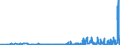 KN 39121100 /Exporte /Einheit = Preise (Euro/Tonne) /Partnerland: Daenemark /Meldeland: Eur27_2020 /39121100:Celluloseacetate, Nichtweichgemacht, in Primärformen