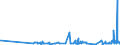 KN 39121100 /Exporte /Einheit = Preise (Euro/Tonne) /Partnerland: Griechenland /Meldeland: Eur27_2020 /39121100:Celluloseacetate, Nichtweichgemacht, in PrimÃ¤rformen