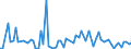KN 39121100 /Exporte /Einheit = Preise (Euro/Tonne) /Partnerland: Ver.koenigreich(Ohne Nordirland) /Meldeland: Eur27_2020 /39121100:Celluloseacetate, Nichtweichgemacht, in PrimÃ¤rformen