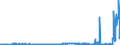 KN 39121100 /Exporte /Einheit = Preise (Euro/Tonne) /Partnerland: Belgien /Meldeland: Eur27_2020 /39121100:Celluloseacetate, Nichtweichgemacht, in PrimÃ¤rformen