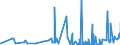 KN 39121100 /Exporte /Einheit = Preise (Euro/Tonne) /Partnerland: Norwegen /Meldeland: Eur27_2020 /39121100:Celluloseacetate, Nichtweichgemacht, in PrimÃ¤rformen