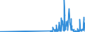 KN 39121100 /Exporte /Einheit = Preise (Euro/Tonne) /Partnerland: Schweden /Meldeland: Eur27_2020 /39121100:Celluloseacetate, Nichtweichgemacht, in PrimÃ¤rformen