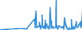 KN 39121100 /Exporte /Einheit = Preise (Euro/Tonne) /Partnerland: Finnland /Meldeland: Eur27_2020 /39121100:Celluloseacetate, Nichtweichgemacht, in PrimÃ¤rformen