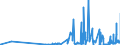 KN 39121100 /Exporte /Einheit = Preise (Euro/Tonne) /Partnerland: Oesterreich /Meldeland: Eur27_2020 /39121100:Celluloseacetate, Nichtweichgemacht, in PrimÃ¤rformen