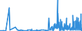 KN 39121100 /Exporte /Einheit = Preise (Euro/Tonne) /Partnerland: Schweiz /Meldeland: Eur27_2020 /39121100:Celluloseacetate, Nichtweichgemacht, in PrimÃ¤rformen