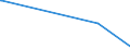 KN 39121100 /Exporte /Einheit = Preise (Euro/Tonne) /Partnerland: Gibraltar /Meldeland: Eur27_2020 /39121100:Celluloseacetate, Nichtweichgemacht, in PrimÃ¤rformen