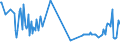KN 39121100 /Exporte /Einheit = Preise (Euro/Tonne) /Partnerland: Malta /Meldeland: Eur27_2020 /39121100:Celluloseacetate, Nichtweichgemacht, in PrimÃ¤rformen