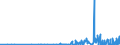 KN 39121100 /Exporte /Einheit = Preise (Euro/Tonne) /Partnerland: Tuerkei /Meldeland: Eur27_2020 /39121100:Celluloseacetate, Nichtweichgemacht, in PrimÃ¤rformen