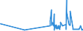 KN 39121100 /Exporte /Einheit = Preise (Euro/Tonne) /Partnerland: Estland /Meldeland: Eur27_2020 /39121100:Celluloseacetate, Nichtweichgemacht, in PrimÃ¤rformen