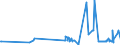 KN 39121100 /Exporte /Einheit = Preise (Euro/Tonne) /Partnerland: Lettland /Meldeland: Eur27_2020 /39121100:Celluloseacetate, Nichtweichgemacht, in PrimÃ¤rformen