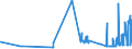 KN 39121100 /Exporte /Einheit = Preise (Euro/Tonne) /Partnerland: Litauen /Meldeland: Eur27_2020 /39121100:Celluloseacetate, Nichtweichgemacht, in PrimÃ¤rformen