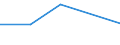 KN 39121100 /Exporte /Einheit = Preise (Euro/Tonne) /Partnerland: Sowjetunion /Meldeland: Eur27 /39121100:Celluloseacetate, Nichtweichgemacht, in PrimÃ¤rformen