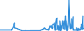 KN 39121100 /Exporte /Einheit = Preise (Euro/Tonne) /Partnerland: Tschechien /Meldeland: Eur27_2020 /39121100:Celluloseacetate, Nichtweichgemacht, in PrimÃ¤rformen