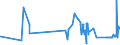 KN 39121100 /Exporte /Einheit = Preise (Euro/Tonne) /Partnerland: Slowakei /Meldeland: Eur27_2020 /39121100:Celluloseacetate, Nichtweichgemacht, in PrimÃ¤rformen