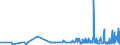 KN 39121100 /Exporte /Einheit = Preise (Euro/Tonne) /Partnerland: Ungarn /Meldeland: Eur27_2020 /39121100:Celluloseacetate, Nichtweichgemacht, in PrimÃ¤rformen