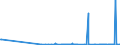 KN 39121100 /Exporte /Einheit = Preise (Euro/Tonne) /Partnerland: Bulgarien /Meldeland: Eur27_2020 /39121100:Celluloseacetate, Nichtweichgemacht, in PrimÃ¤rformen