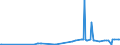 KN 39121100 /Exporte /Einheit = Preise (Euro/Tonne) /Partnerland: Ukraine /Meldeland: Eur27_2020 /39121100:Celluloseacetate, Nichtweichgemacht, in PrimÃ¤rformen