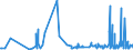 KN 39121100 /Exporte /Einheit = Preise (Euro/Tonne) /Partnerland: Russland /Meldeland: Eur27_2020 /39121100:Celluloseacetate, Nichtweichgemacht, in PrimÃ¤rformen