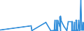 KN 39121100 /Exporte /Einheit = Preise (Euro/Tonne) /Partnerland: Slowenien /Meldeland: Eur27_2020 /39121100:Celluloseacetate, Nichtweichgemacht, in PrimÃ¤rformen