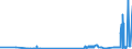 KN 39121100 /Exporte /Einheit = Preise (Euro/Tonne) /Partnerland: Kroatien /Meldeland: Eur27_2020 /39121100:Celluloseacetate, Nichtweichgemacht, in PrimÃ¤rformen