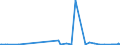 KN 39121100 /Exporte /Einheit = Preise (Euro/Tonne) /Partnerland: Bosn.-herzegowina /Meldeland: Eur27_2020 /39121100:Celluloseacetate, Nichtweichgemacht, in PrimÃ¤rformen