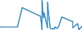 KN 39121100 /Exporte /Einheit = Preise (Euro/Tonne) /Partnerland: Serbien /Meldeland: Eur27_2020 /39121100:Celluloseacetate, Nichtweichgemacht, in PrimÃ¤rformen