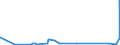 KN 39121100 /Exporte /Einheit = Preise (Euro/Tonne) /Partnerland: Marokko /Meldeland: Eur27_2020 /39121100:Celluloseacetate, Nichtweichgemacht, in PrimÃ¤rformen