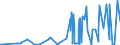 KN 39121100 /Exporte /Einheit = Preise (Euro/Tonne) /Partnerland: Aegypten /Meldeland: Eur27_2020 /39121100:Celluloseacetate, Nichtweichgemacht, in PrimÃ¤rformen