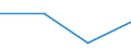 KN 39121100 /Exporte /Einheit = Preise (Euro/Tonne) /Partnerland: Sudan /Meldeland: Eur27 /39121100:Celluloseacetate, Nichtweichgemacht, in PrimÃ¤rformen