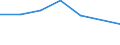 KN 39121100 /Exporte /Einheit = Preise (Euro/Tonne) /Partnerland: Simbabwe /Meldeland: Eur27 /39121100:Celluloseacetate, Nichtweichgemacht, in PrimÃ¤rformen