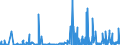 KN 39121100 /Exporte /Einheit = Preise (Euro/Tonne) /Partnerland: Usa /Meldeland: Eur27_2020 /39121100:Celluloseacetate, Nichtweichgemacht, in PrimÃ¤rformen