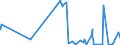 KN 39121100 /Exporte /Einheit = Preise (Euro/Tonne) /Partnerland: Kanada /Meldeland: Eur27_2020 /39121100:Celluloseacetate, Nichtweichgemacht, in PrimÃ¤rformen