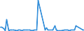 CN 39121200 /Exports /Unit = Prices (Euro/ton) /Partner: United Kingdom(Excluding Northern Ireland) /Reporter: Eur27_2020 /39121200:Plasticised Cellulose Acetates, in Primary Forms