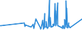 CN 39121200 /Exports /Unit = Prices (Euro/ton) /Partner: Luxembourg /Reporter: Eur27_2020 /39121200:Plasticised Cellulose Acetates, in Primary Forms