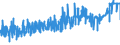 CN 39121200 /Exports /Unit = Prices (Euro/ton) /Partner: Turkey /Reporter: Eur27_2020 /39121200:Plasticised Cellulose Acetates, in Primary Forms