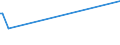 CN 39121200 /Exports /Unit = Prices (Euro/ton) /Partner: Uzbekistan /Reporter: Eur27_2020 /39121200:Plasticised Cellulose Acetates, in Primary Forms