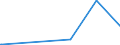 CN 39121200 /Exports /Unit = Prices (Euro/ton) /Partner: Bosnia-herz. /Reporter: Eur27_2020 /39121200:Plasticised Cellulose Acetates, in Primary Forms