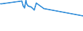 CN 39121200 /Exports /Unit = Prices (Euro/ton) /Partner: For.jrep.mac /Reporter: Eur27_2020 /39121200:Plasticised Cellulose Acetates, in Primary Forms