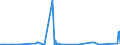 CN 39121200 /Exports /Unit = Prices (Euro/ton) /Partner: Tunisia /Reporter: Eur27_2020 /39121200:Plasticised Cellulose Acetates, in Primary Forms