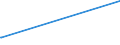 CN 39121200 /Exports /Unit = Prices (Euro/ton) /Partner: Libya /Reporter: Eur27_2020 /39121200:Plasticised Cellulose Acetates, in Primary Forms