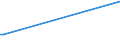 CN 39121200 /Exports /Unit = Prices (Euro/ton) /Partner: Sudan /Reporter: Eur15 /39121200:Plasticised Cellulose Acetates, in Primary Forms