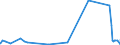 CN 39121200 /Exports /Unit = Prices (Euro/ton) /Partner: Angola /Reporter: Eur27_2020 /39121200:Plasticised Cellulose Acetates, in Primary Forms