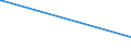 CN 39121200 /Exports /Unit = Prices (Euro/ton) /Partner: Mozambique /Reporter: Eur15 /39121200:Plasticised Cellulose Acetates, in Primary Forms